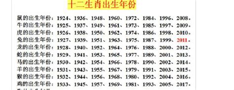 1969年属相|1969年属什么生肖的命 1969年属什么生肖鸡